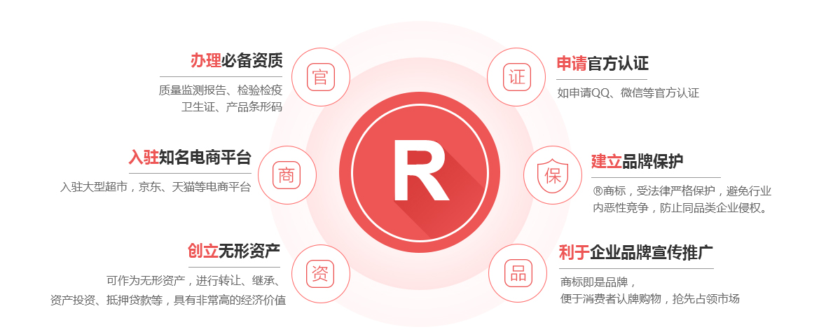 天门商标注册的作用
